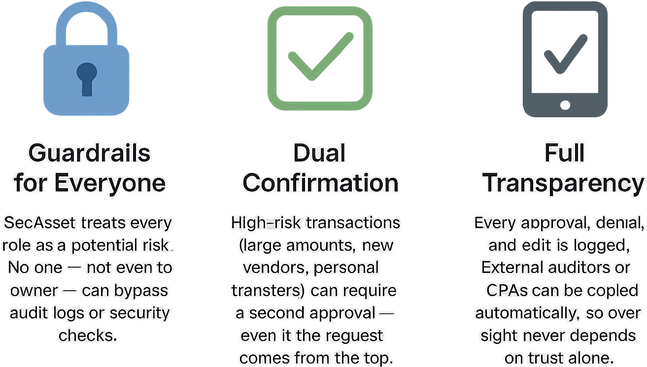 Why Fraud-First Matters